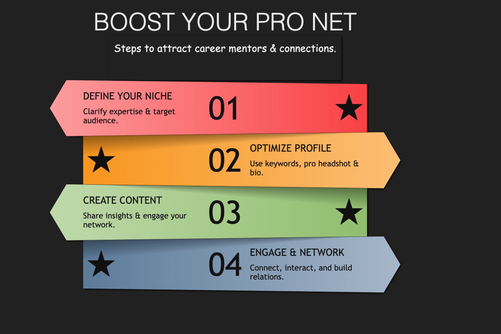 Boost your Pro Net

<ul>
<li><strong>Define Your Niche:</strong> Clearly articulate your area of expertise and target audience. Generic profiles rarely attract meaningful connections.</li>
<li><strong>Optimize Your Profile:</strong> Use keywords relevant to your industry. Include a professional headshot, a concise yet compelling bio, and highlight key achievements or projects that demonstrate your unique value proposition.</li>
<li><strong>Strategic Content Creation:</strong> Share insights, thought leadership, and engaging posts that resonate with your target `career mentor` or professional network. This could involve short-form video discussions, detailed articles, or interactive Q&A sessions.</li>
</ul>
<p>