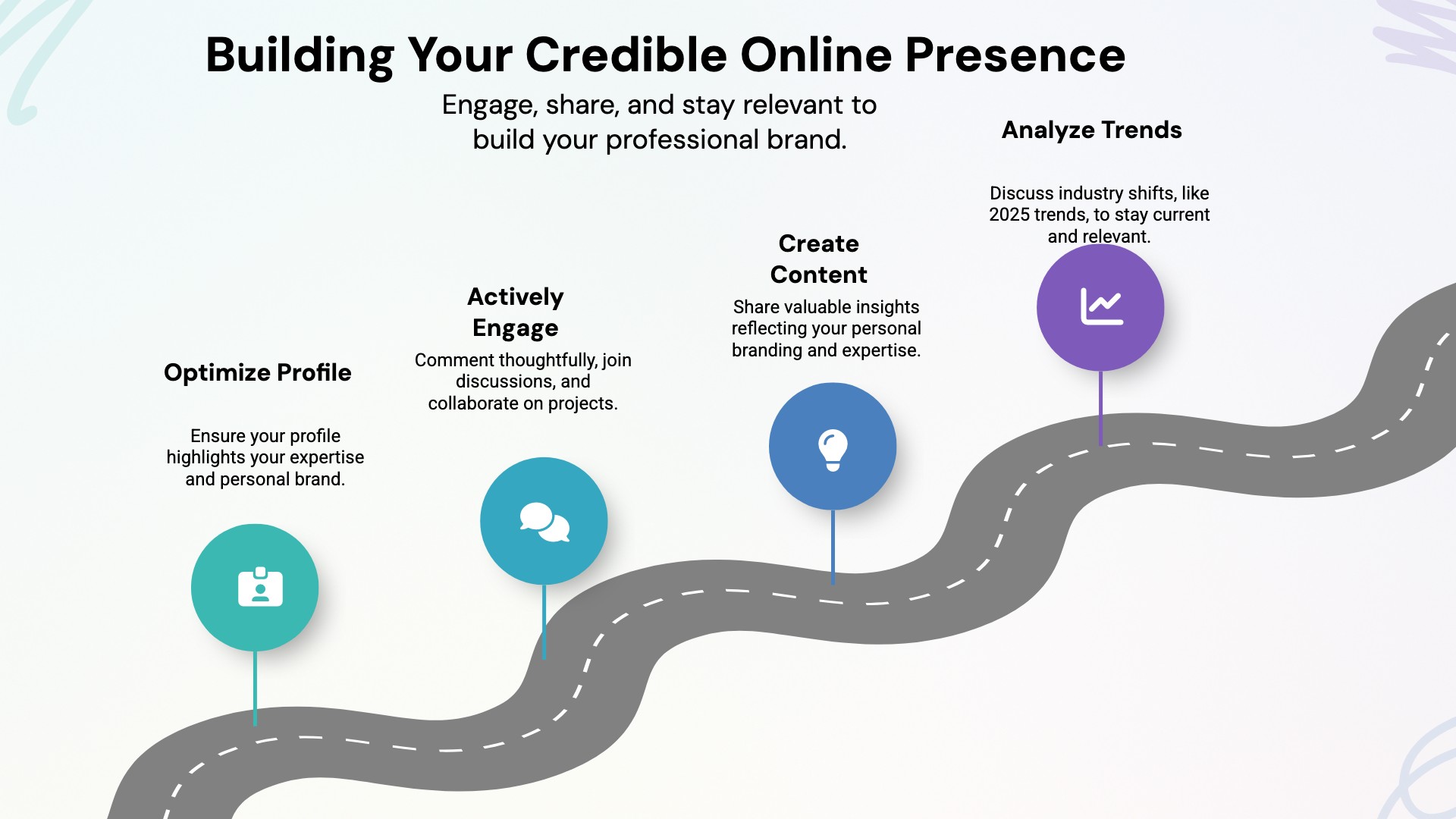 Building your Credible Online Presence