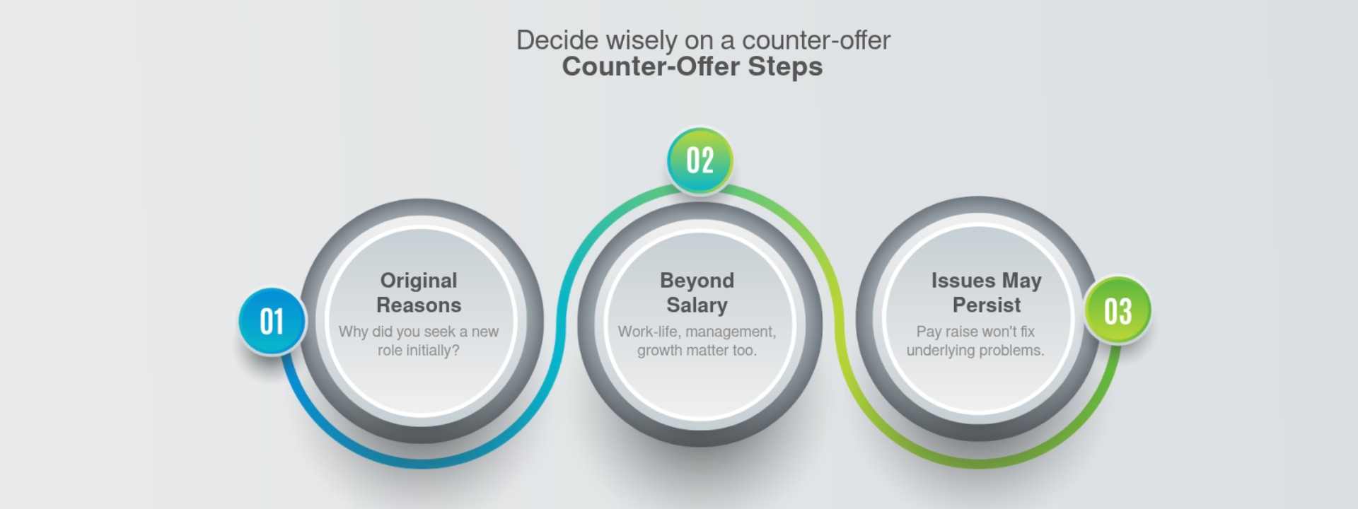 

<p>When faced with a counter-offer, a clear decision-making framework is essential. Start by revisiting your original reasons for looking for a new job. Was it solely salary negotiation, or were factors like work-life balance, management style, or opportunities for career growth more important? Many professionals find their original issues persist even after a pay raise [^1].</p>
<p>